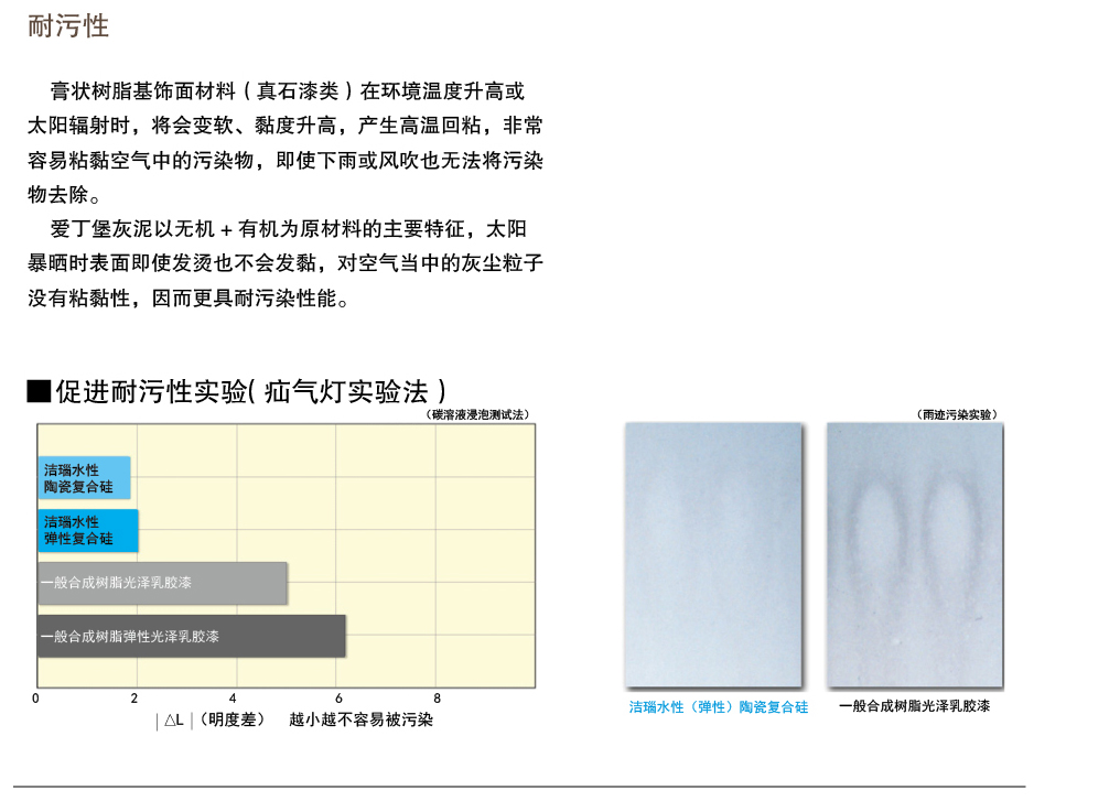 泰斯特愛(ài)丁堡灰泥外墻W220系列產(chǎn)品優(yōu)勢(shì) 耐污性